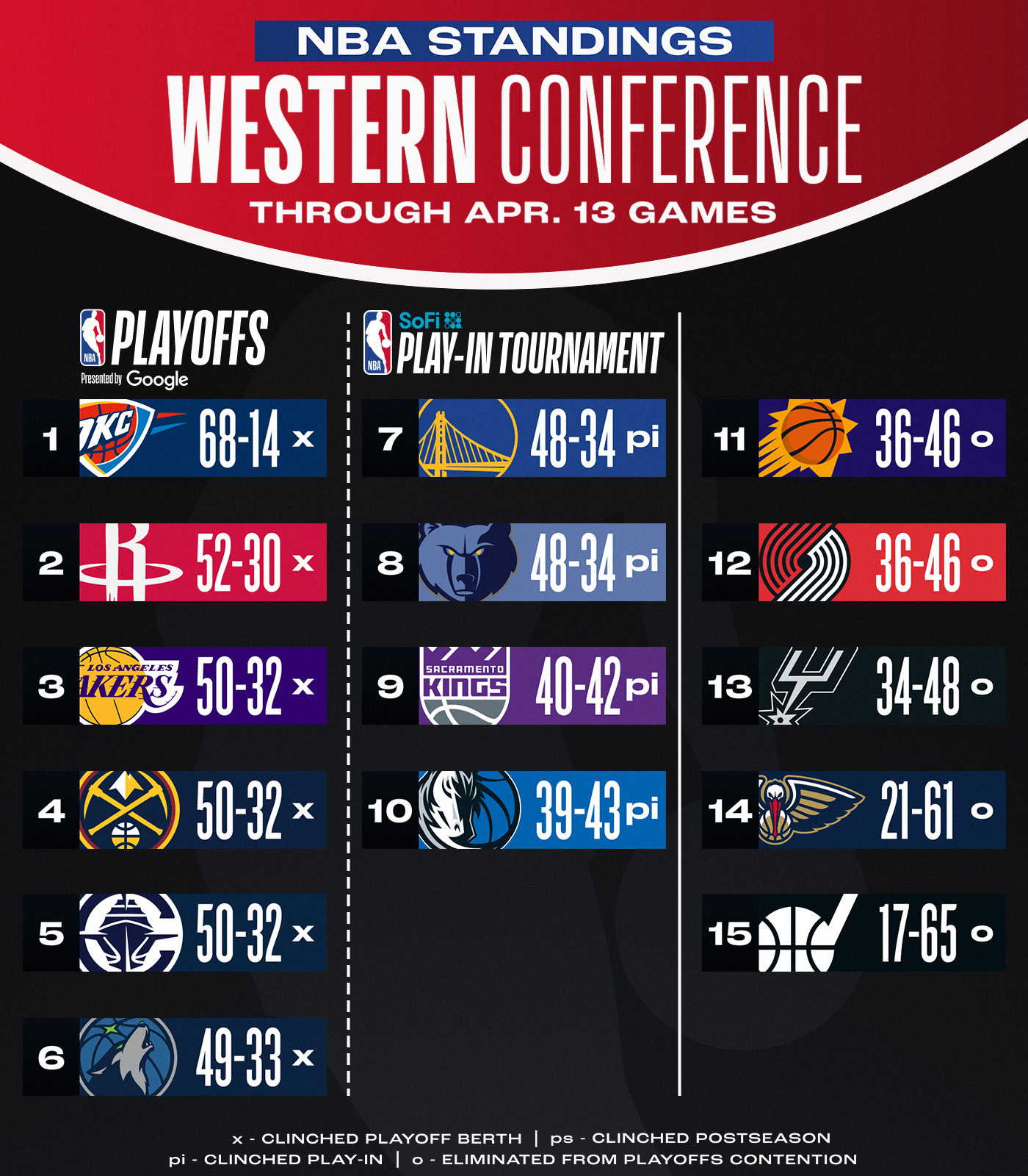 今晨NBA季后赛传出新动向，曼联调整名单，管理层表态——赛场秩序良好，心理建设被强调的简单介绍